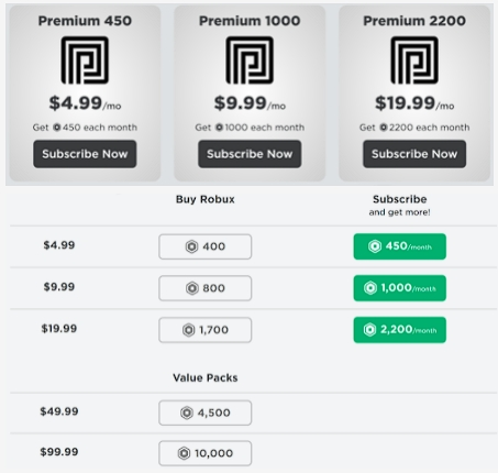 reedem card code robux - Roblox